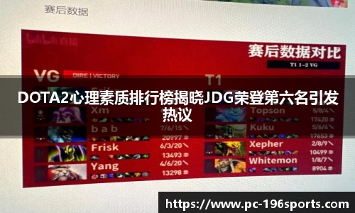 DOTA2心理素质排行榜揭晓JDG荣登第六名引发热议